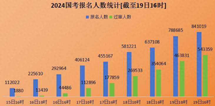 2024国考下半年全面解读及备考策略，抓住机遇，一举成功！