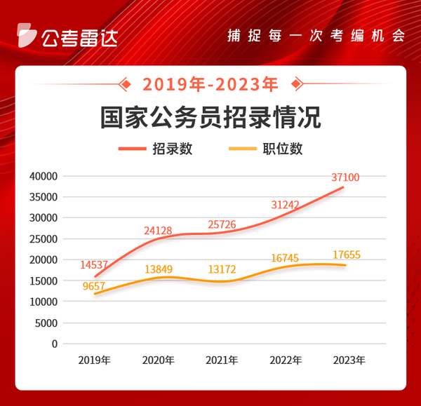 公务员面临的新机遇与挑战，新时代下的挑战与机遇分析（2023年）