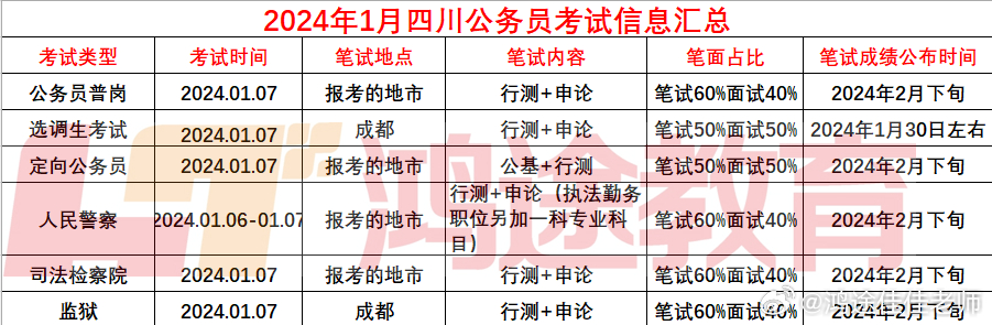 四川公务员2024下半年考试概览及备考指南