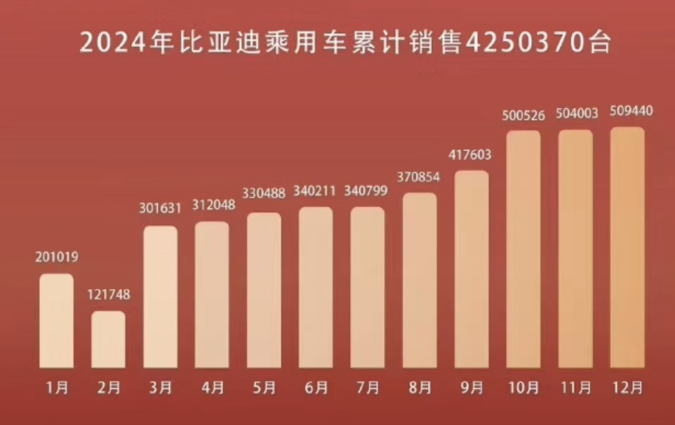 比亚迪未来展望，年销量目标超427万辆，揭示行业趋势与增长潜力分析