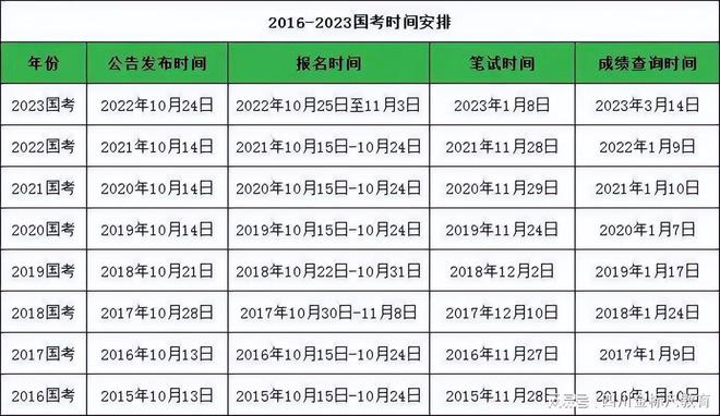 2024国考成绩公布时间探讨，期待与焦虑交织的等待