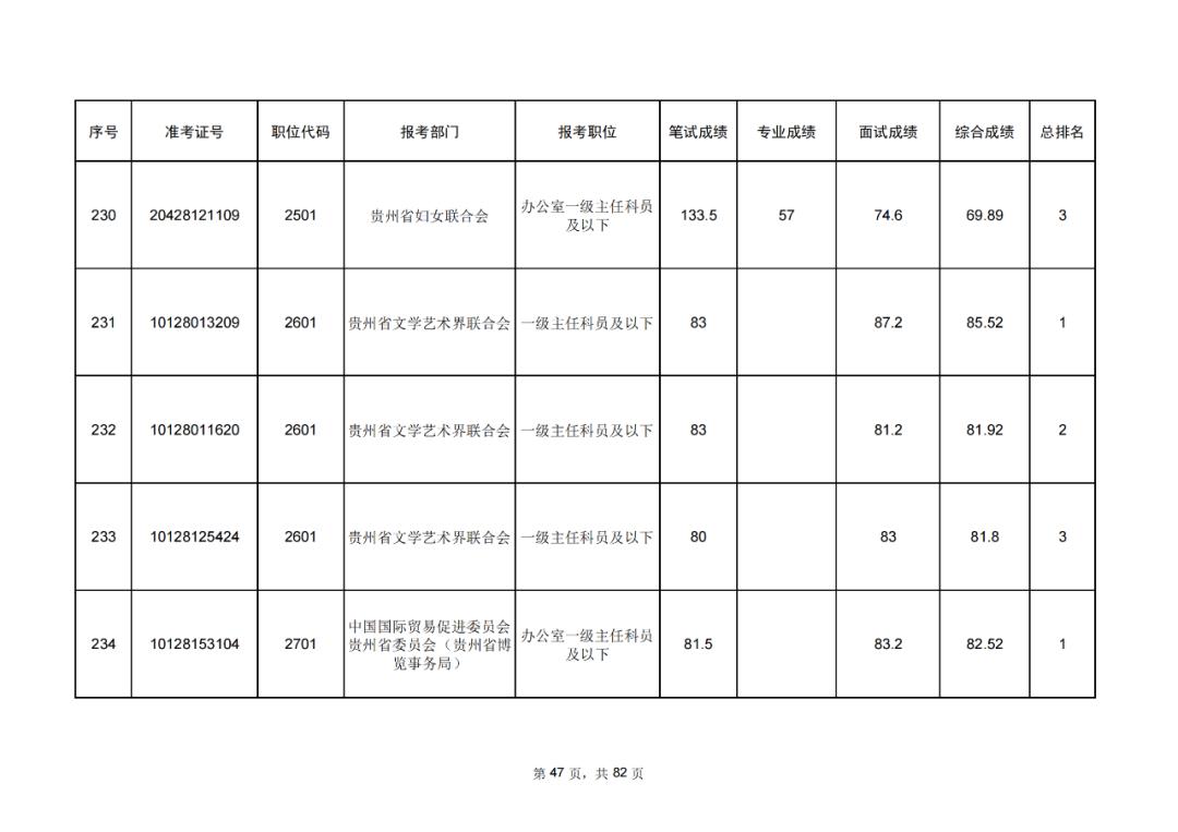 公务员考试成绩排名与总排名探讨