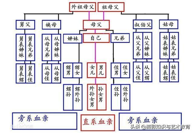 公务员政审中父母背景信息核查攻略