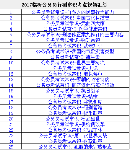 行测常识高频考点汇总总结