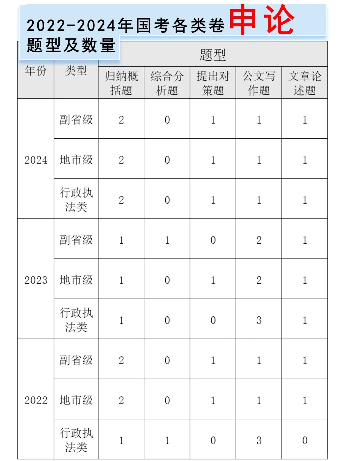 深度解析，申论考试一般人的得分情况探讨