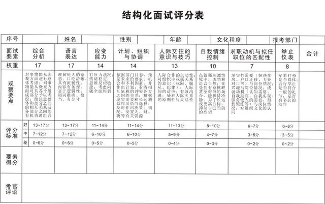 公务员面试评分表，构建公正高效的面试评估体系指南