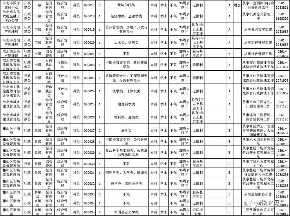 省公务员考试职位表全面解析