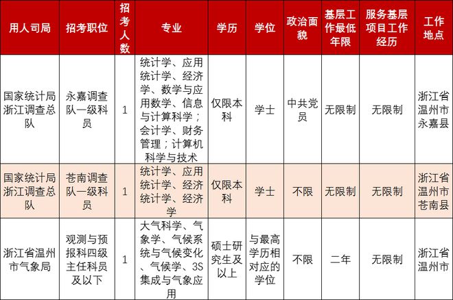 国家公务员局2024国考职位表解读及概览