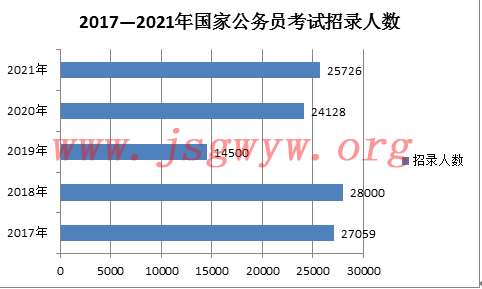 国家公务员考试公告详解，报名、考试时间及流程揭秘