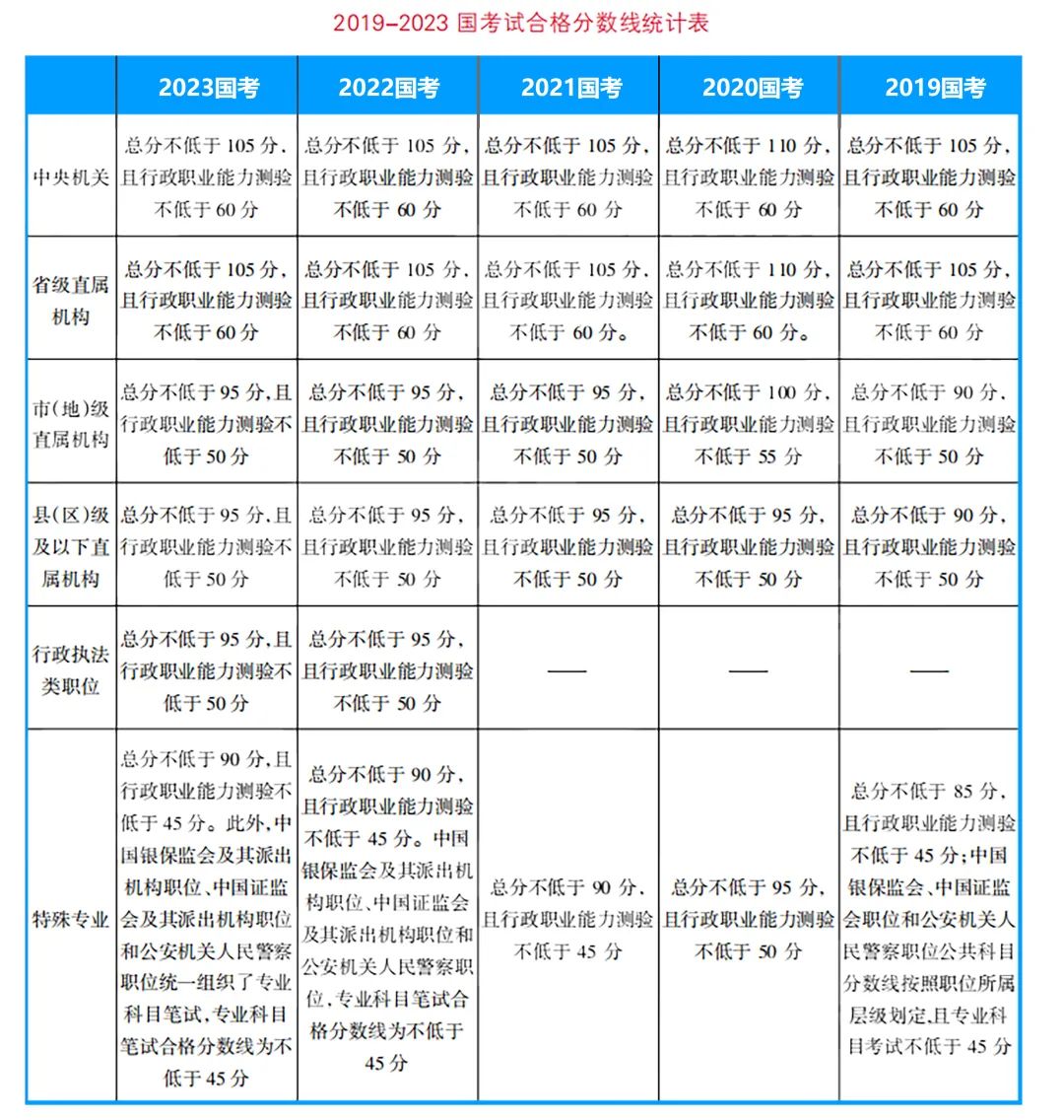 公务员行测高分攻略，探究能否考90分以上背后的因素