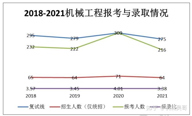 机械考公务员可报考职位与备考策略指南