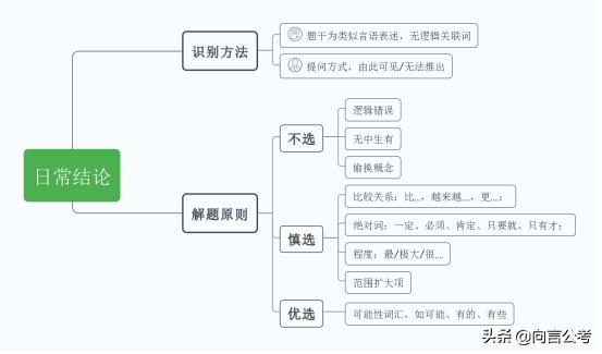 公务员考试行测备考策略，判断推理技巧