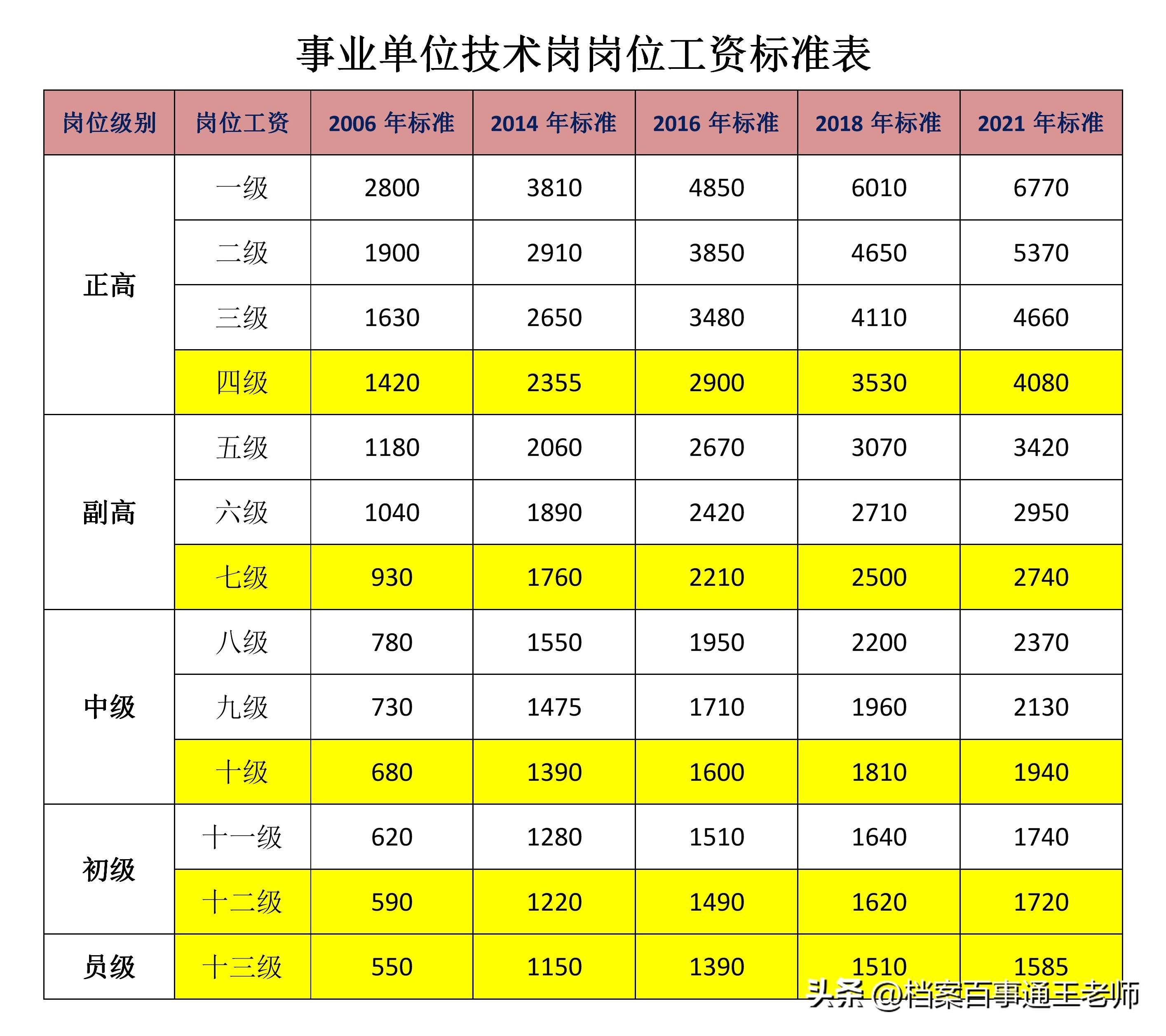 解析，2024年国家公务员职位表展望与解读