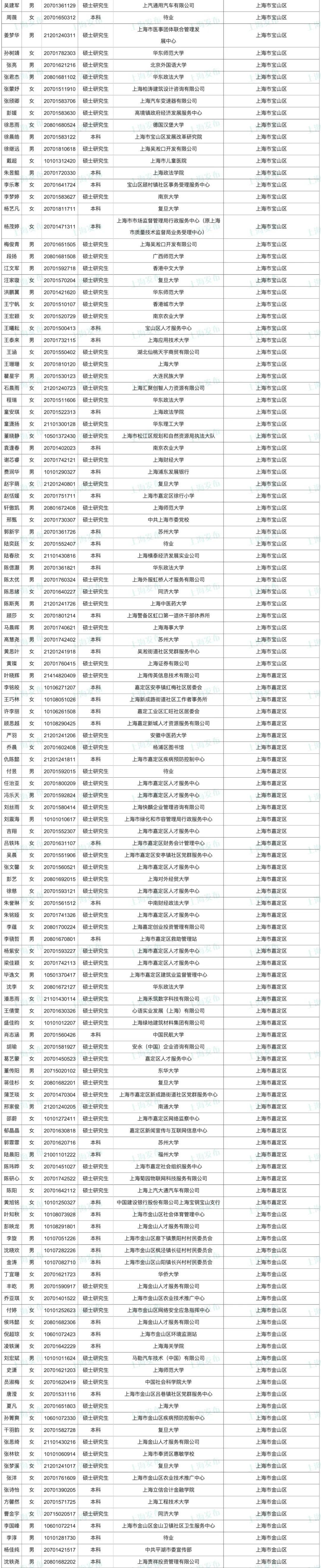 公务员录用程序关键环节全面解析