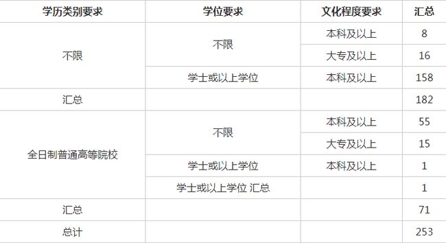 福建省公务员考试职位表全面解析