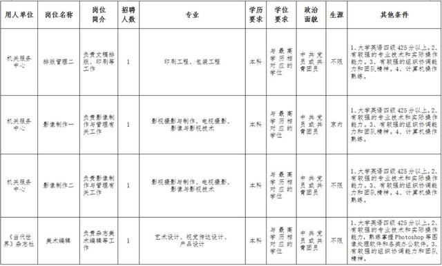 事业编体检不合格情况及应对措施详解，8种常见情况分析