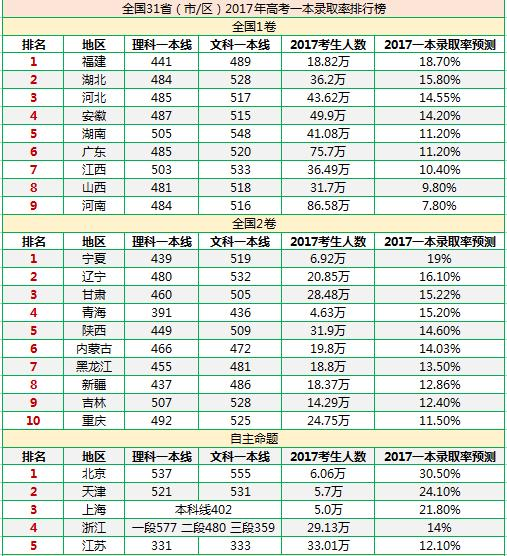 各地区公务员考试难度深度解读与排行榜单