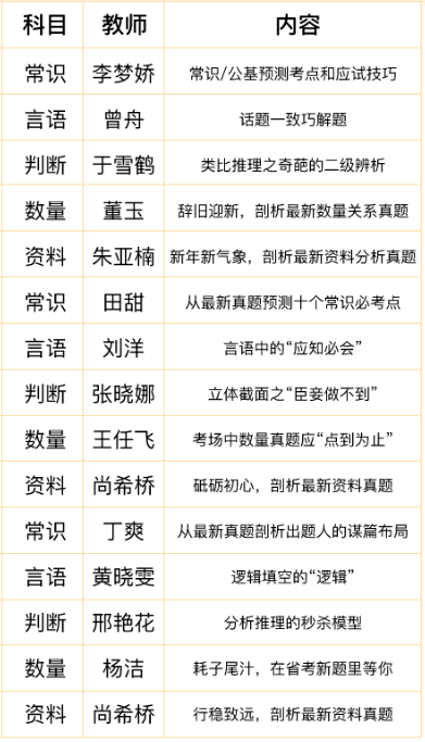 行测考点深度解读，2021年考察重点分析与解读