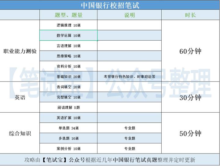 银行笔试题库构建及应用策略指南