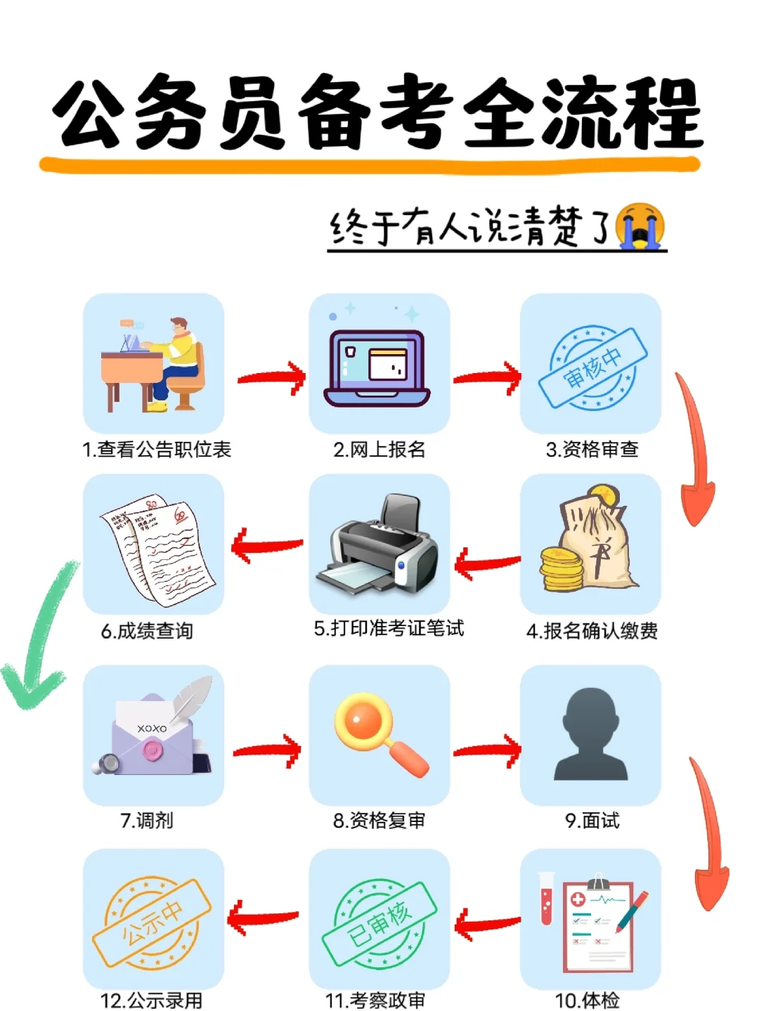 考公务员备考全攻略指南