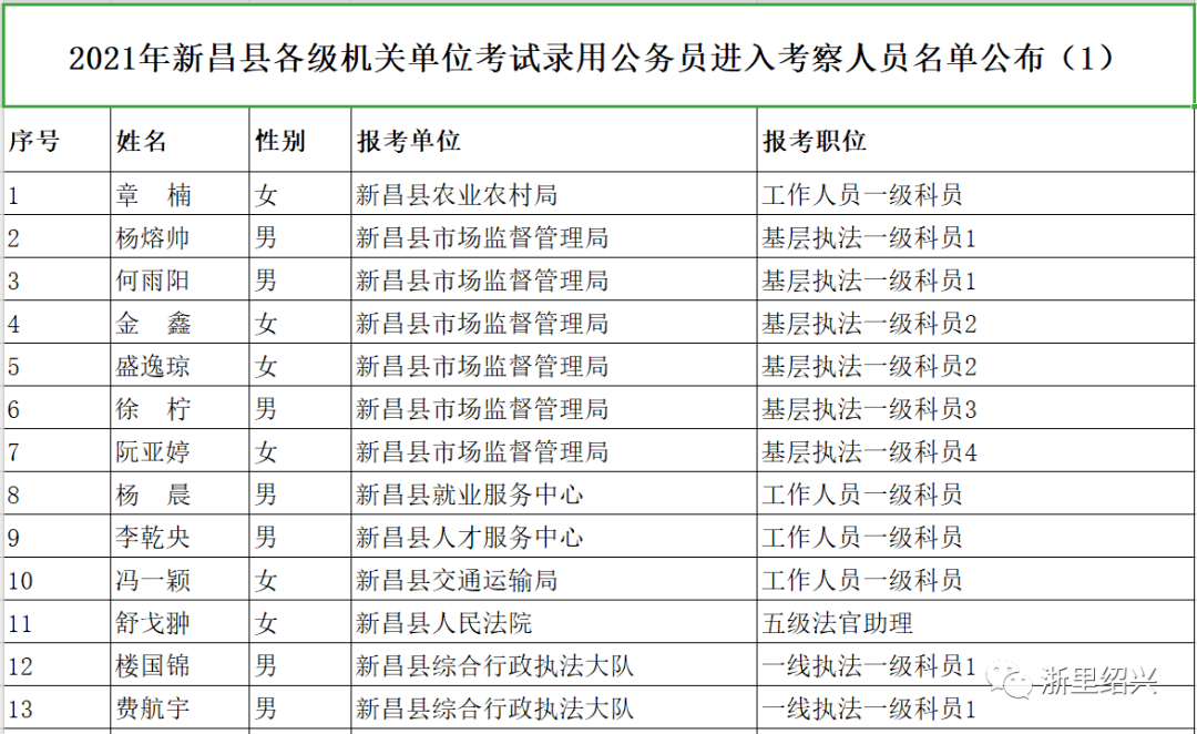 遂宁市新录用公务员考察公告发布，选拔人才，公告细节一览