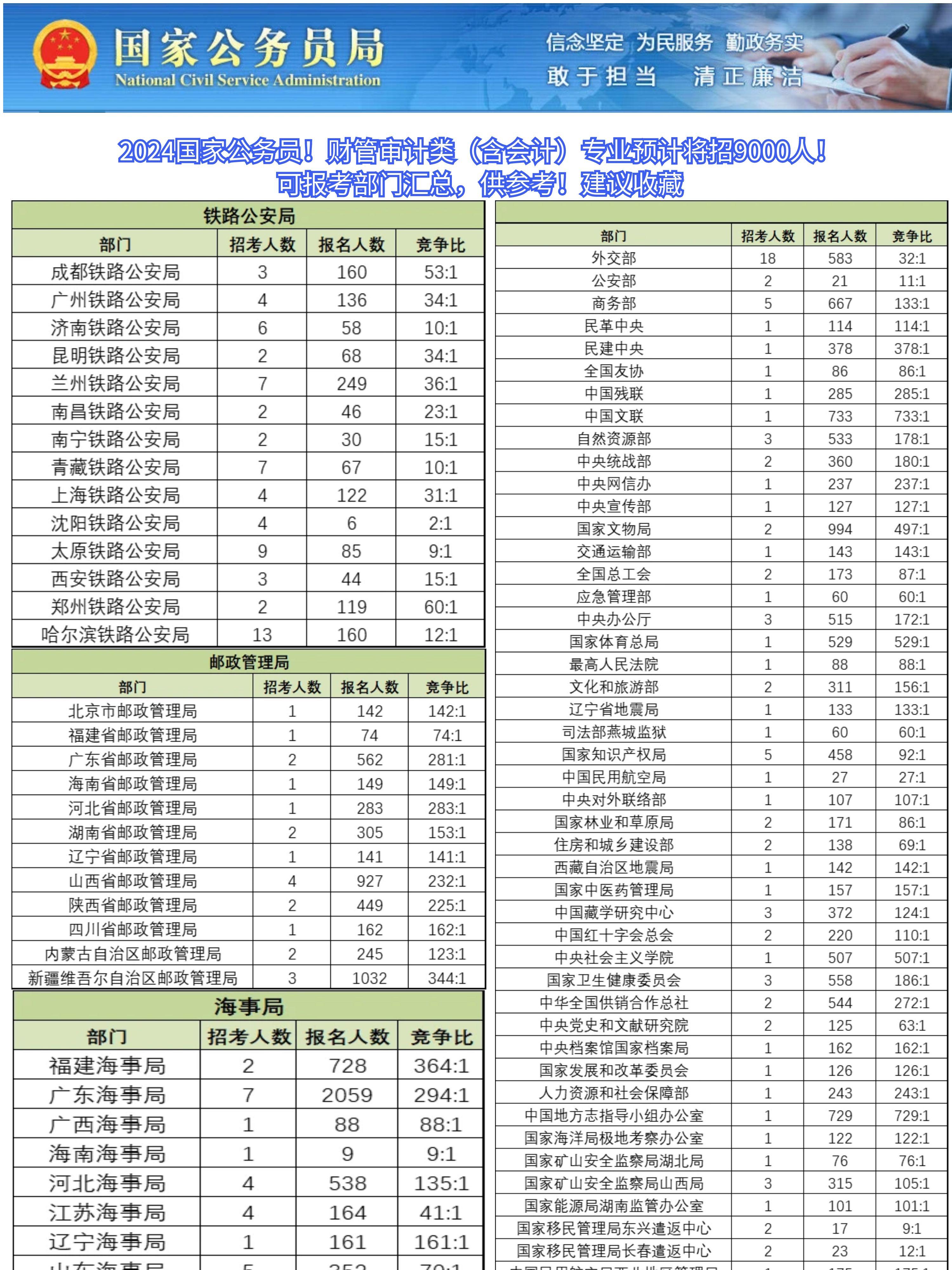 国家公务员考试入面分数线详解及解析