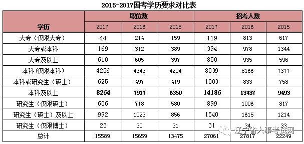 公务员考试职位表深度解析与探讨