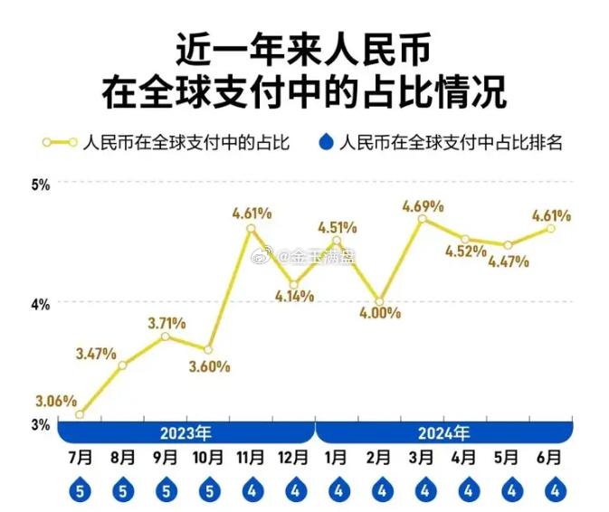 人民币崛起，全球第四大支付货币的趋势、影响与未来展望