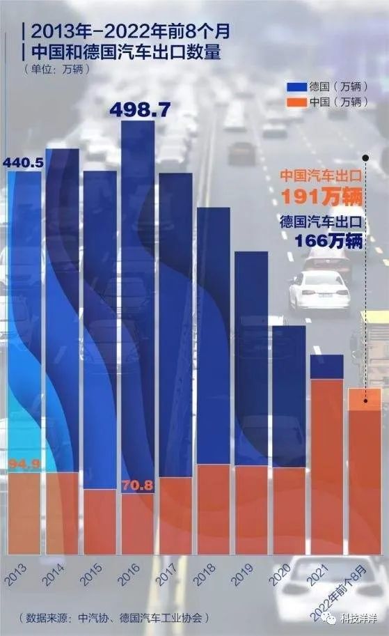 比亚迪出口汽车增长迅猛，领跑中国市场，揭示行业增长背后的深层信息