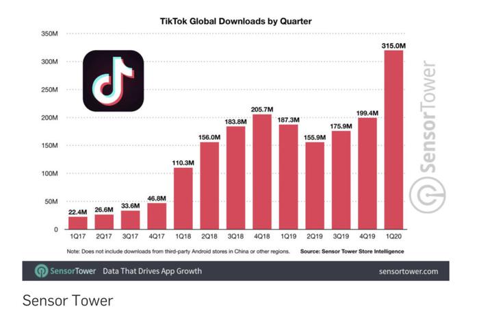 下一个TikTok，中国数字化浪潮与本土创新力量的探索