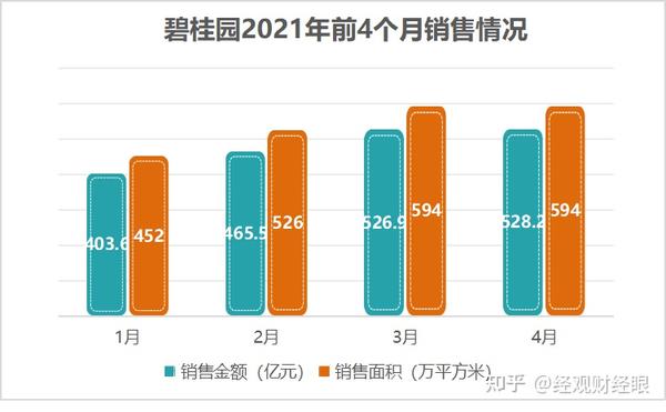 碧桂园2023财年亏损达1673亿，深度剖析亏损原因及展望未来发展之路