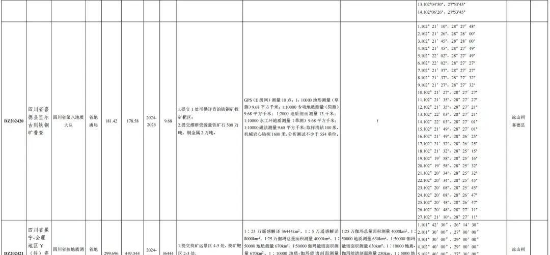 我国找矿事业取得重大突破，开启资源探寻新篇章