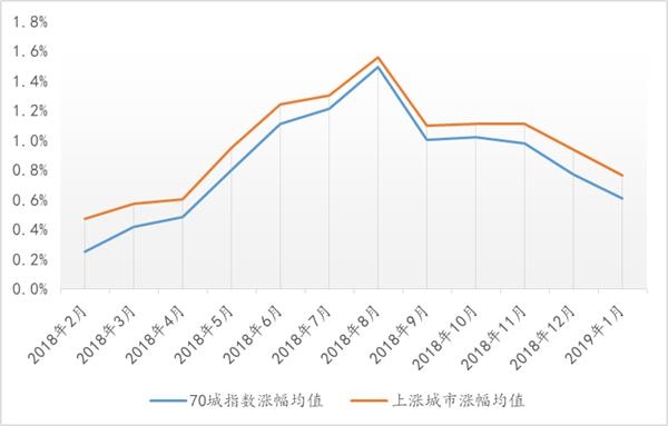 最新房价趋势解读，70城房价报告揭示二三线城市显著变化