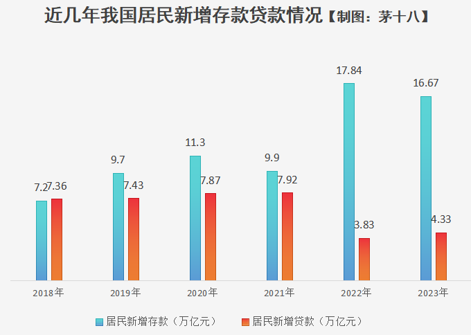 深度解读，2024年中国住户人民币存款新增趋势背后的经济现象