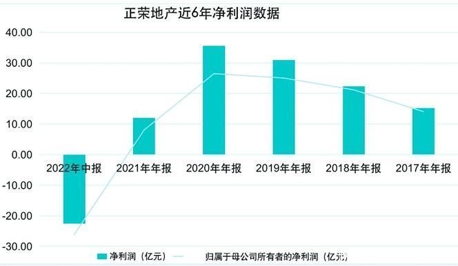 正荣实控人被采取强制措施的全面解析