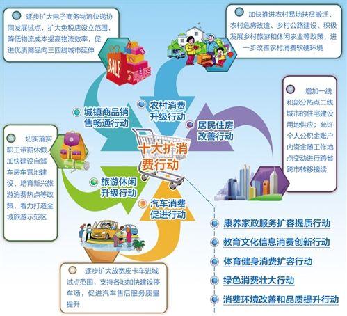 两新扩围落地实施带动产销两旺增长势头强劲