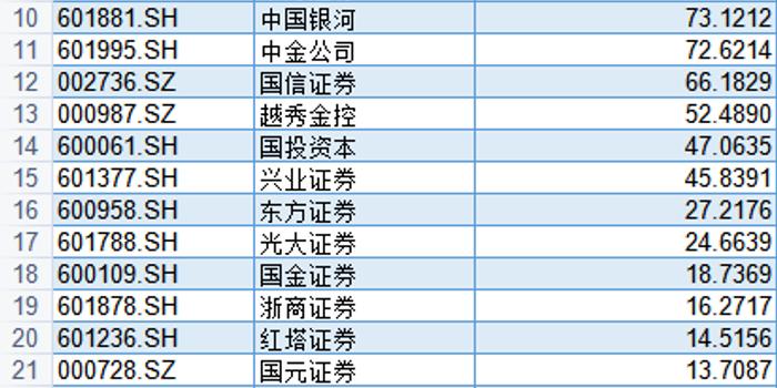 展望2024，五券商预见百亿净利时代来临