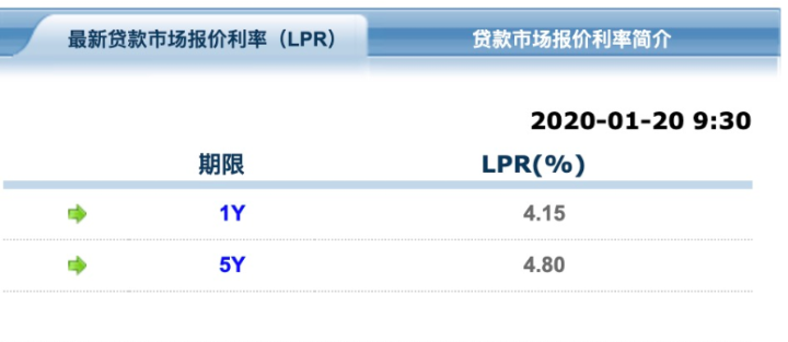 央行最新个人商贷利率公布，市场反应不一，影响广泛深远