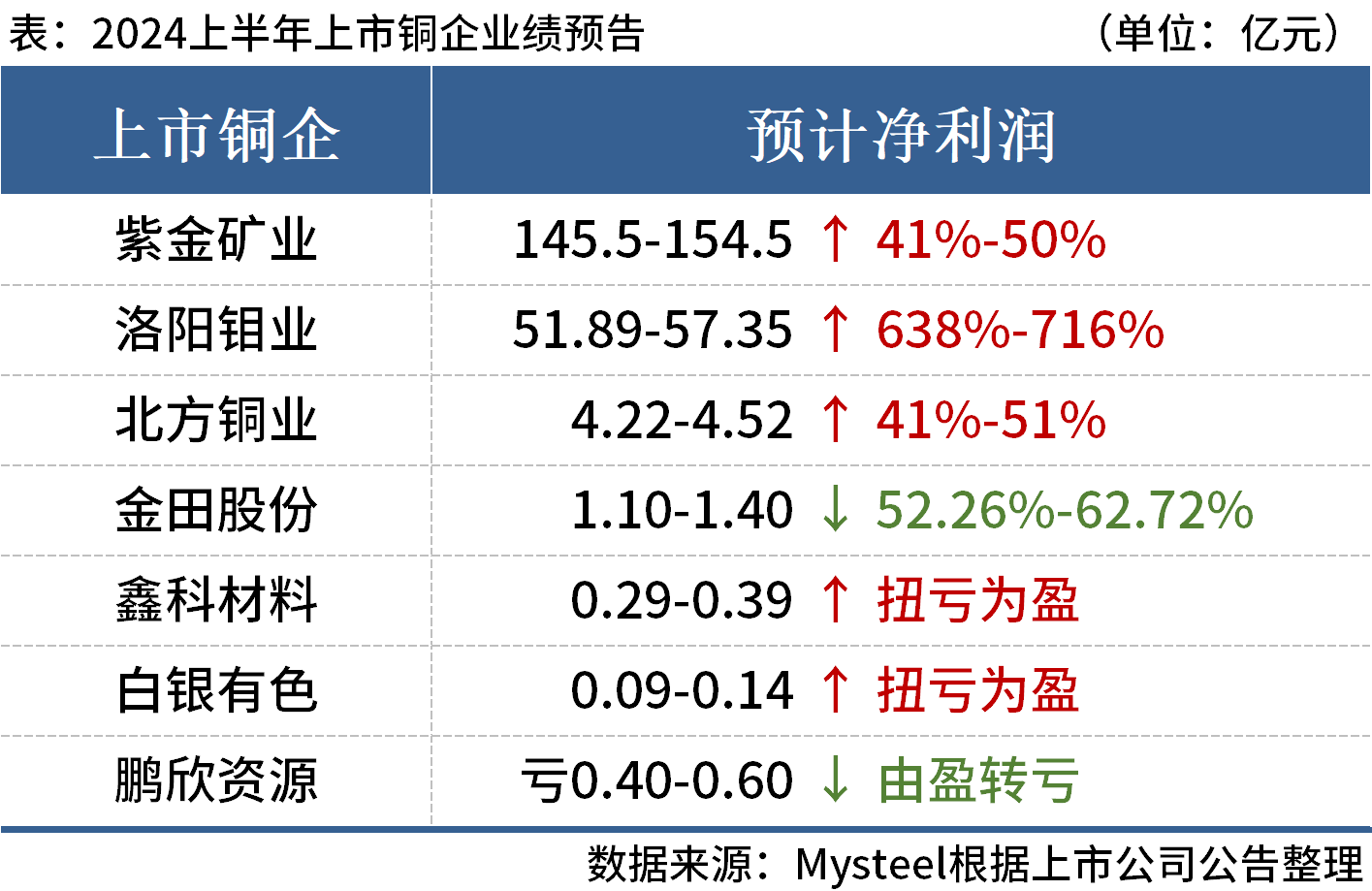 聚焦2754家A股公司2024年度业绩预告，业绩预期与市场反应分析