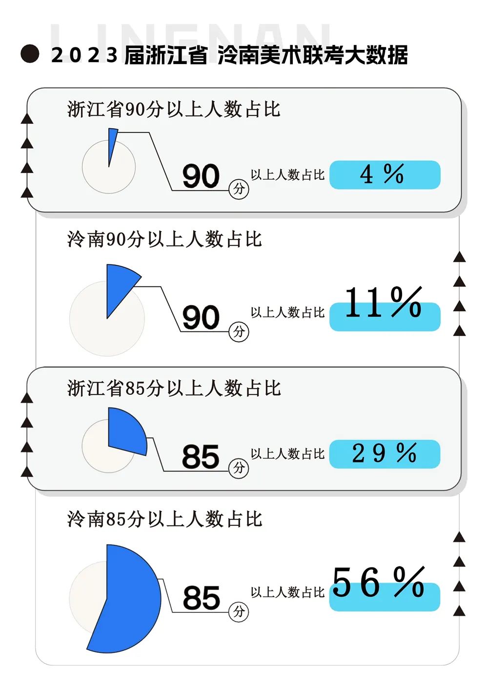 浙江首考2025成绩揭晓，考生表现分析