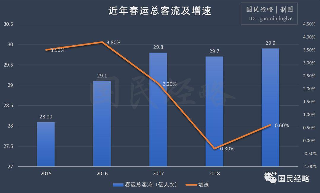 反向春运人群增长达10%，新迁徙趋势与挑战分析