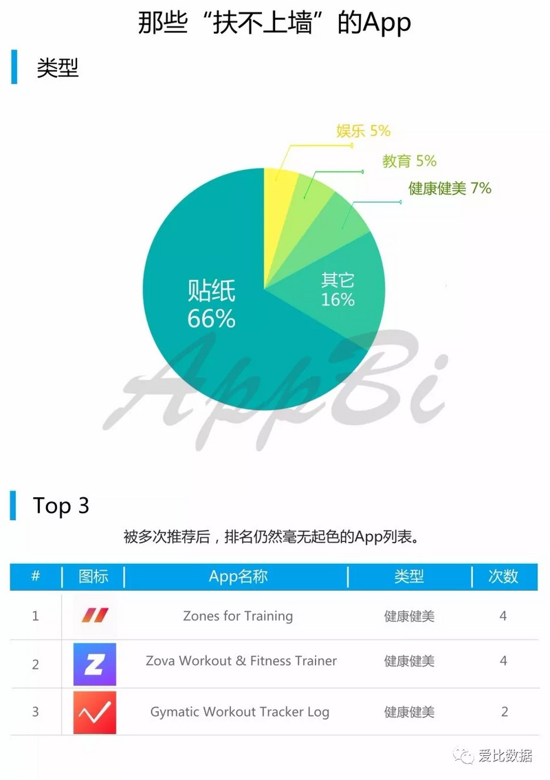 DeepSeek登顶苹果美国区免费APP下载排行榜，与ChatGPT相比的优势解析