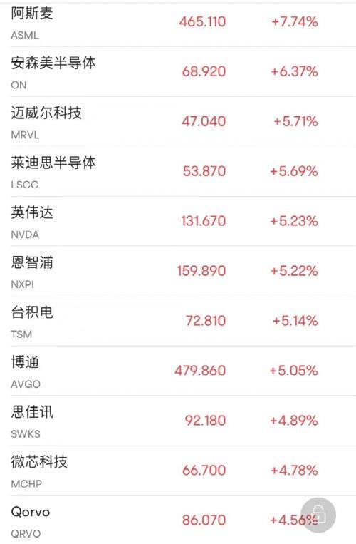 英伟达大涨近9%，技术巨头崛起背后的挑战与机遇