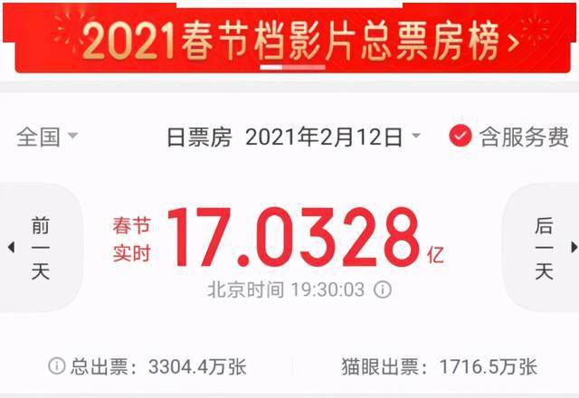 破纪录辉煌，2025年大年初一电影市场空前繁荣