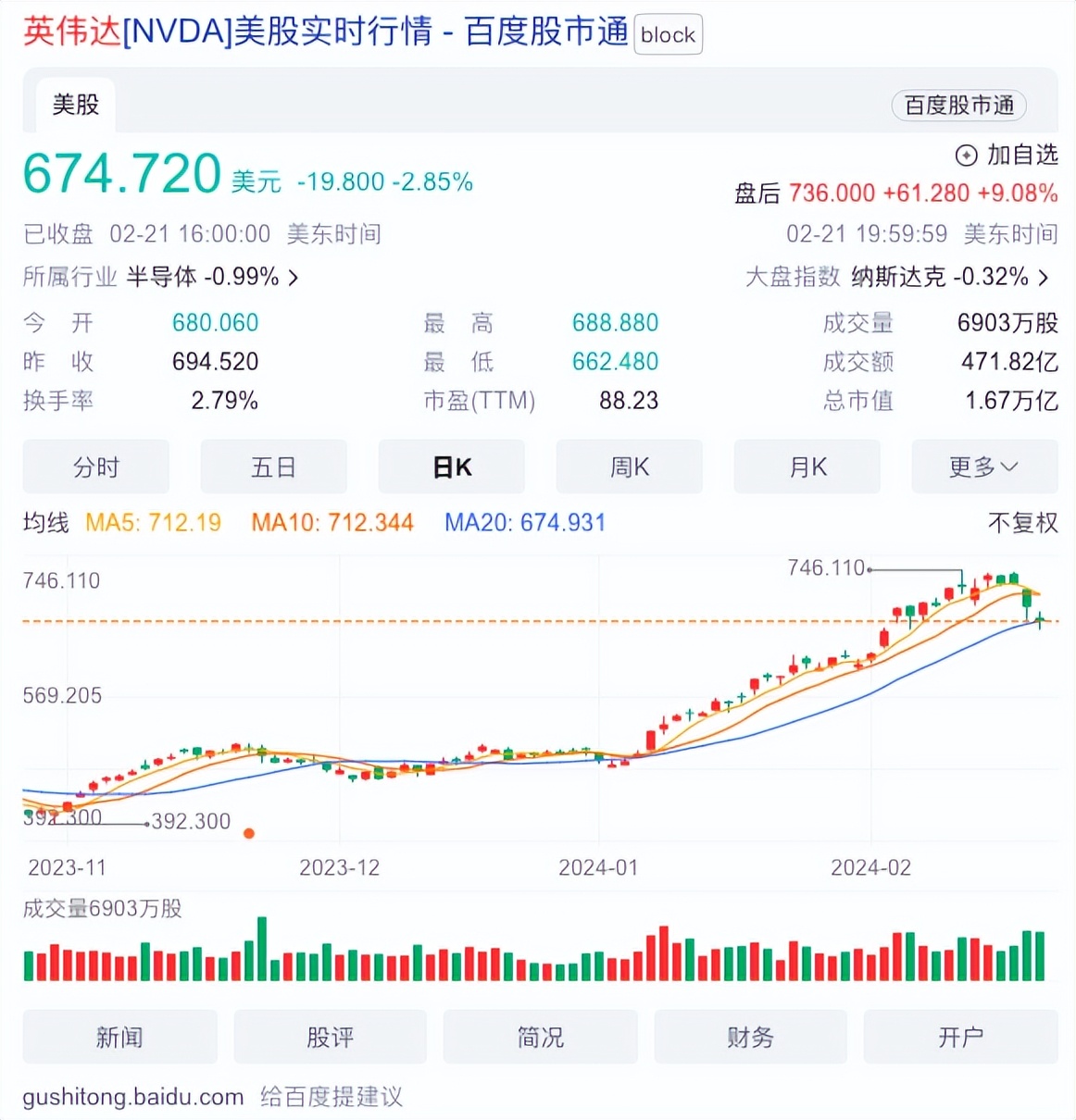 英伟达股价走势深度解析，能否重回增长之路？未来展望探讨。