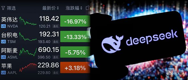 DeepSeek技术革命冲击华尔街，颠覆性技术与金融市场的完美融合