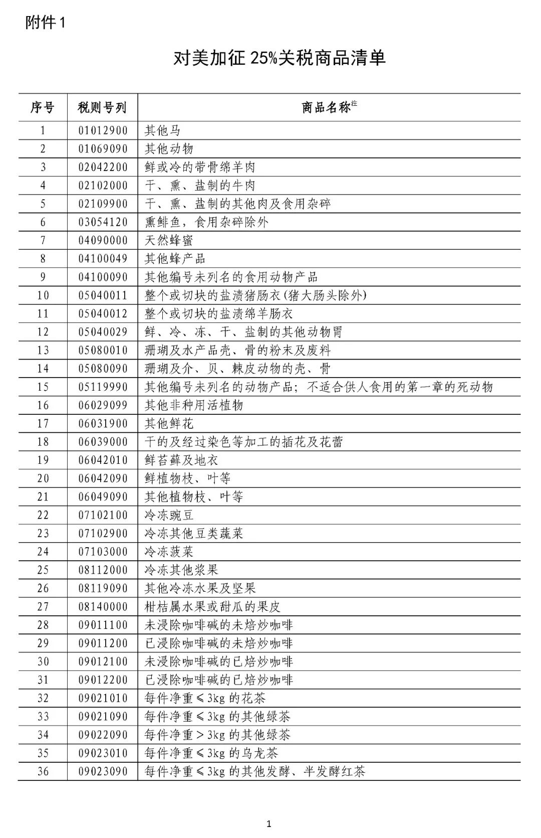 白宫对墨西哥商品征收25%关税的影响及考量分析