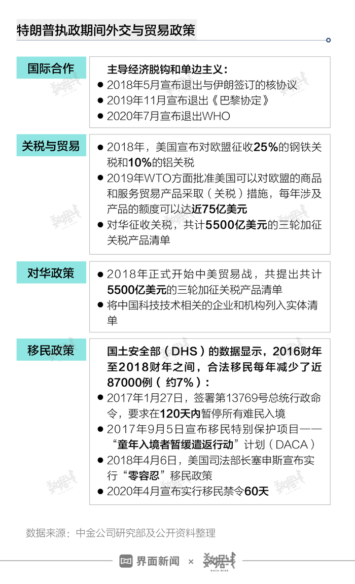 美国对中国商品加征关税，意图与全球影响深度解析