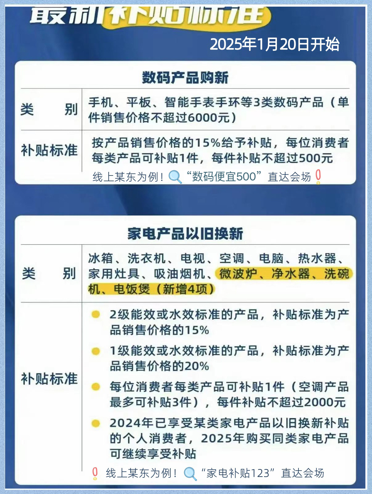 国补政策引发千万人群购机热潮，背后的故事与深远影响