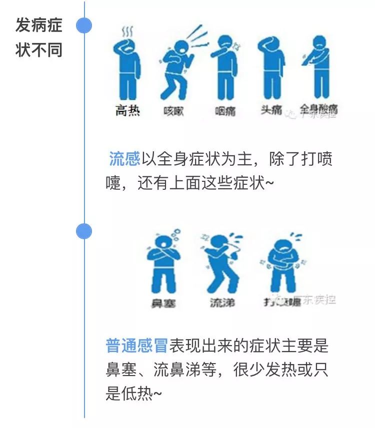 大S因流感并发肺炎去世，警示流感引发肺炎的致命风险